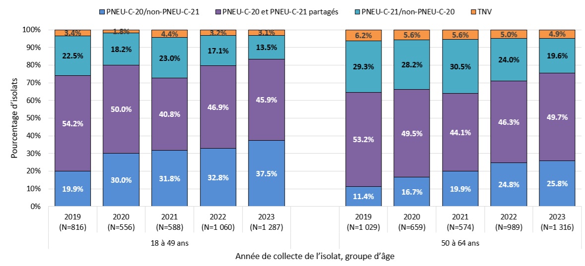Figure 2. La version textuelle suit.