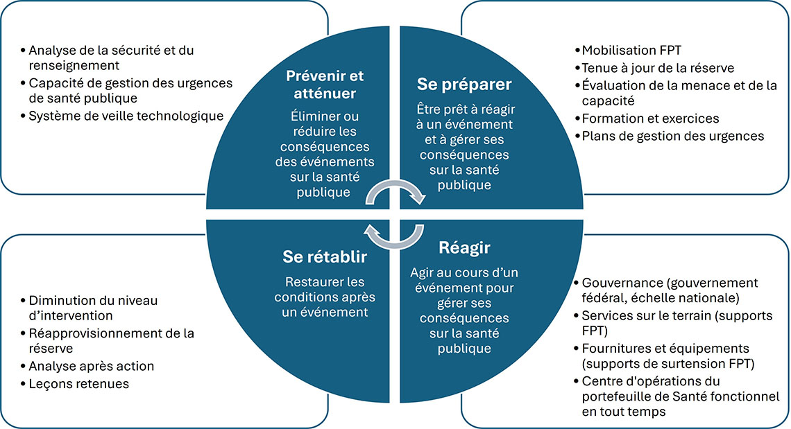 Figure 5. La version textuelle suit.
