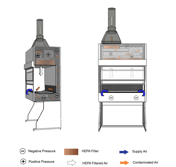 Figure 11-3