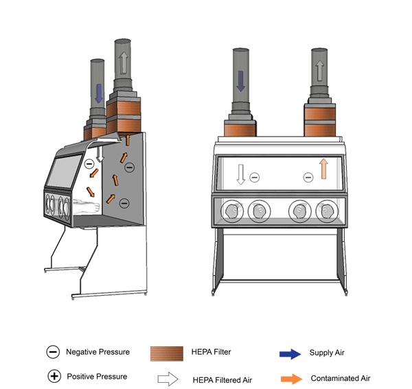 Figure 11-6
