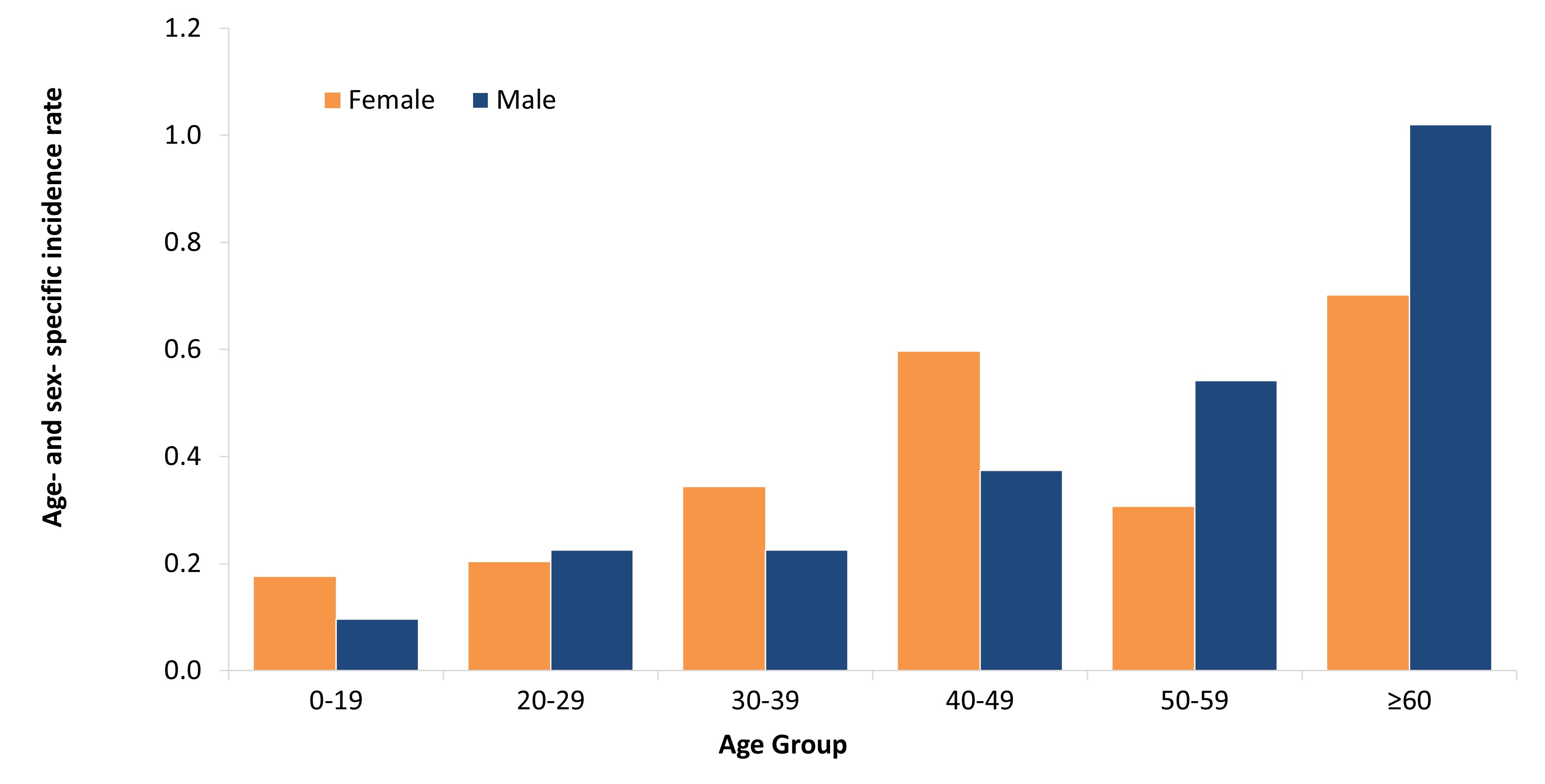Figure 4. Text version below.