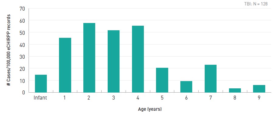 Figure 11.2