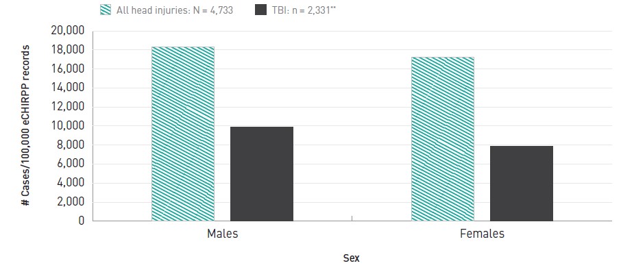 Figure 14.2