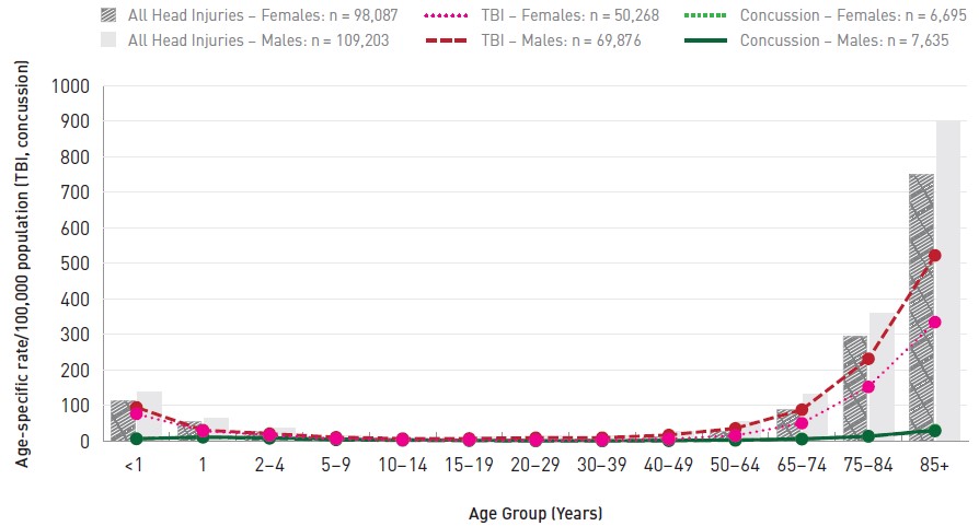 Figure 4.11