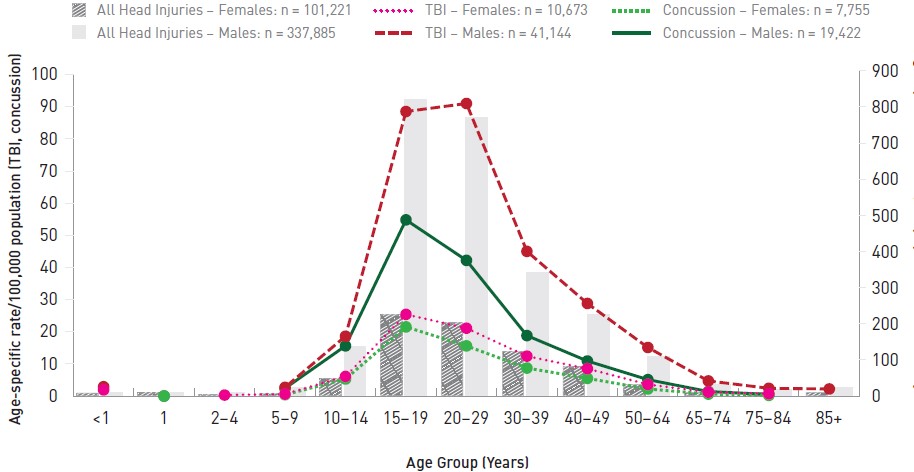 Figure 4.14