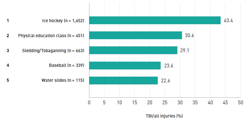 Figure 6.1