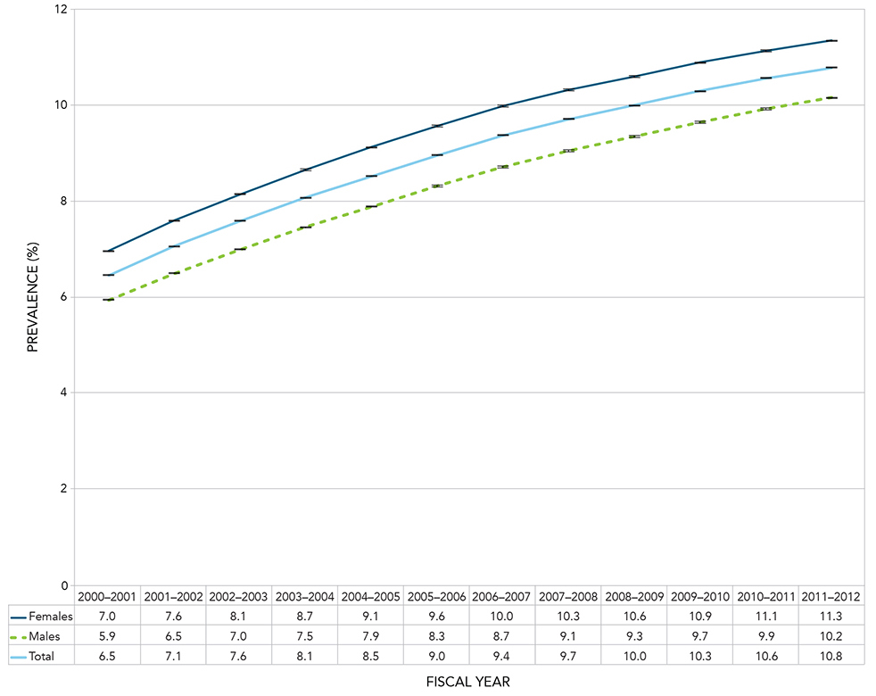 Figure 1.2