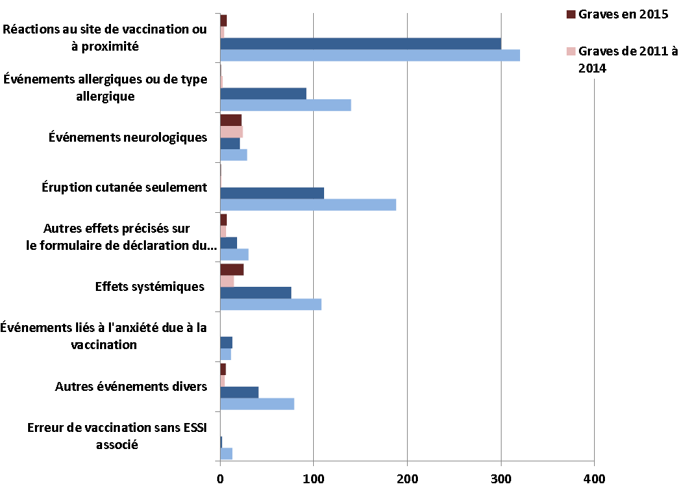 Équivalent textuel