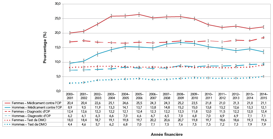 Figure 19
