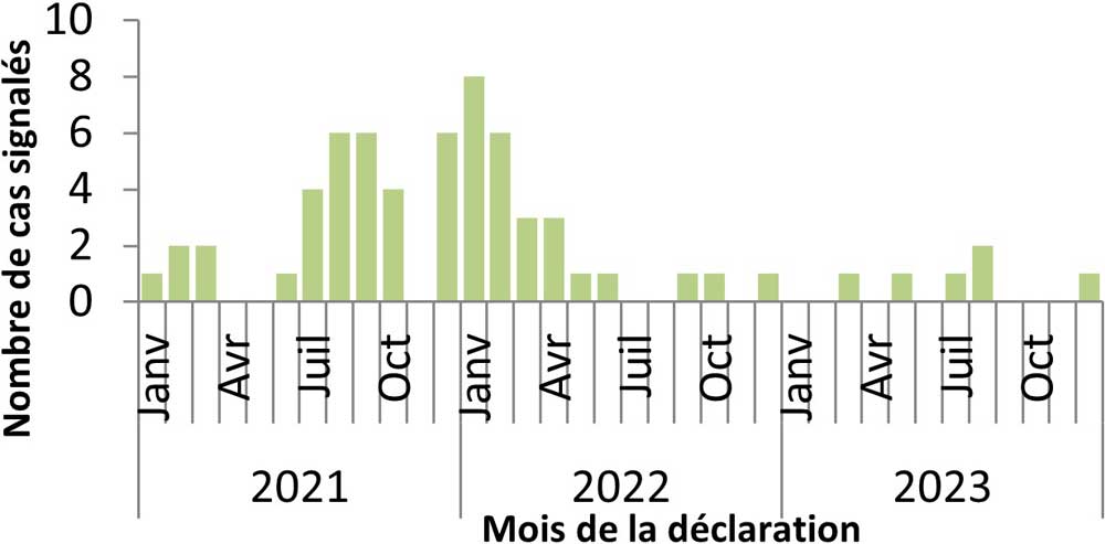 Figure 3. La version textuelle suit.