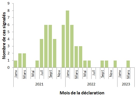 Figure 2. La version textuelle suit.
