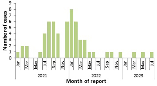 Figure 2. Text version below.