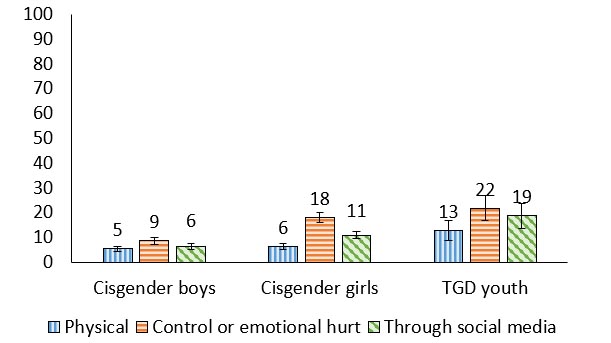 Figure 11.6
