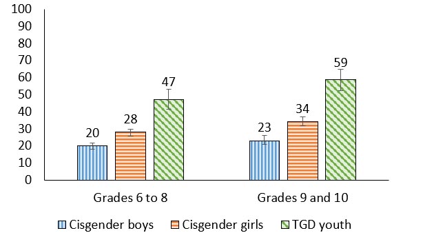 Figure 3.3