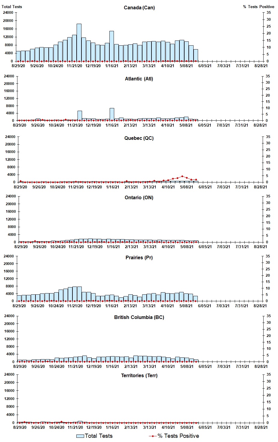 Figure #. Text version below.