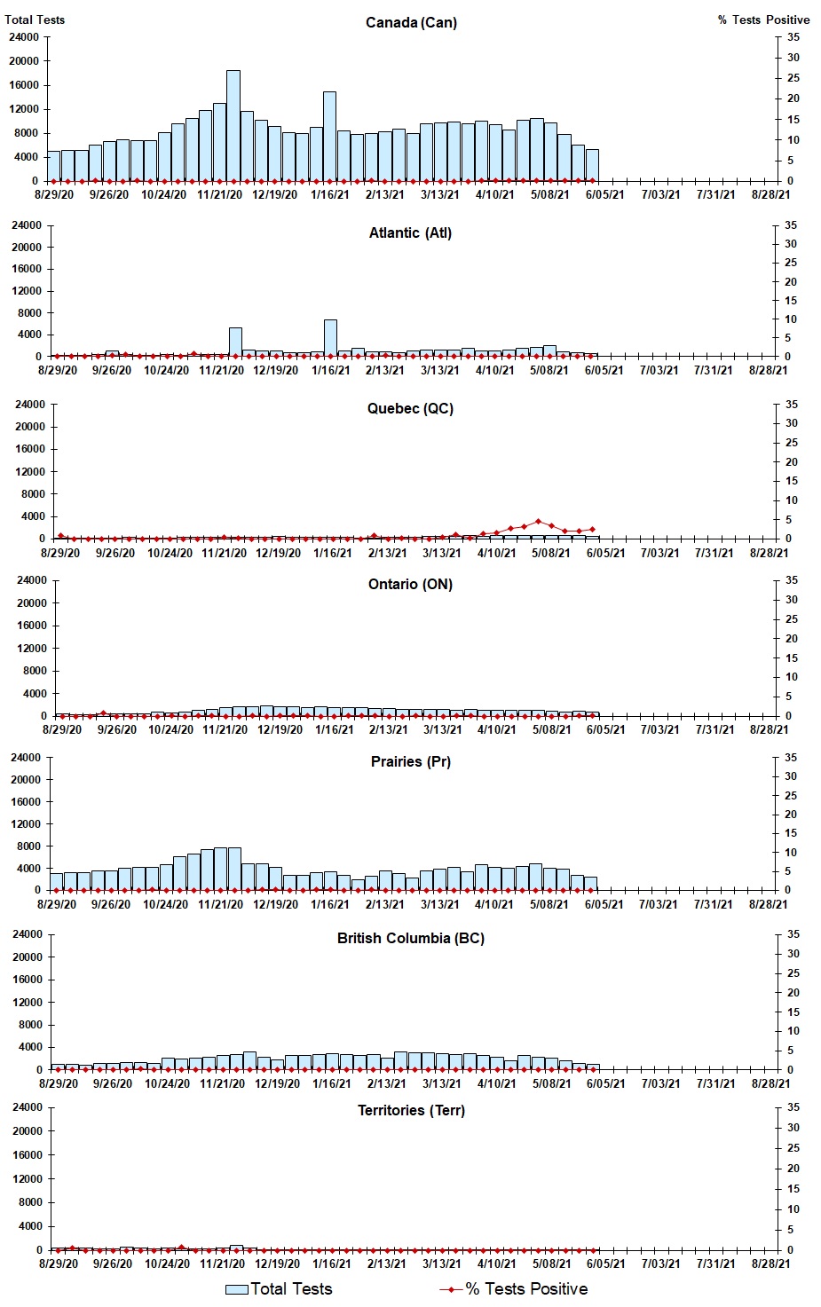 Figure #. Text version below.