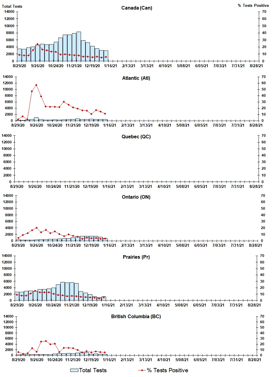 Figure 7. Text version below.