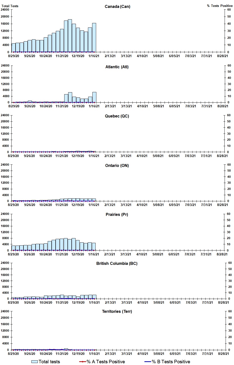 Figure 2. Text version below.