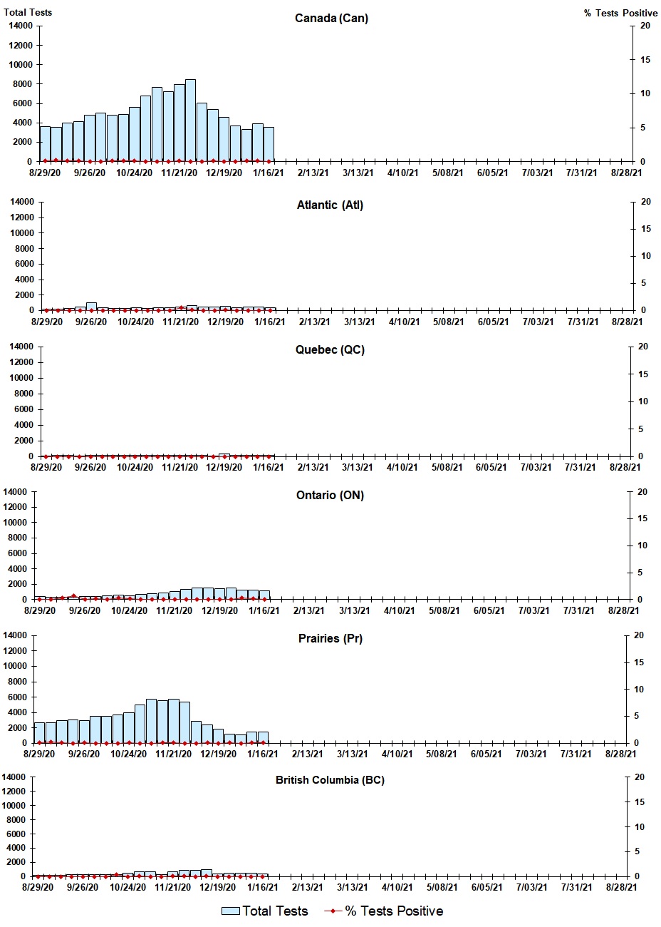 Figure 4. Text version below.