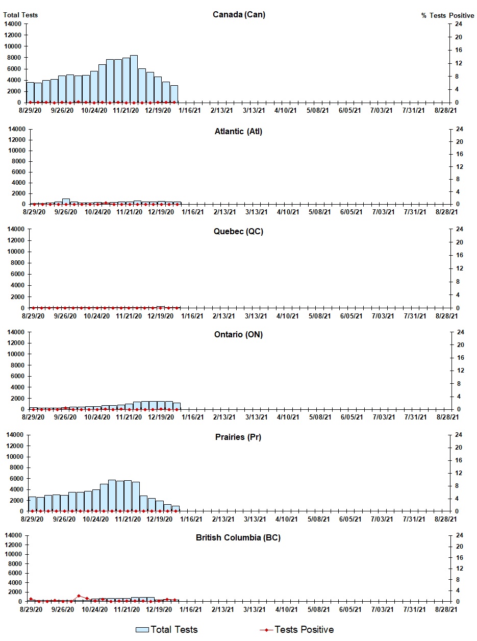 Figure 6. Text version below.