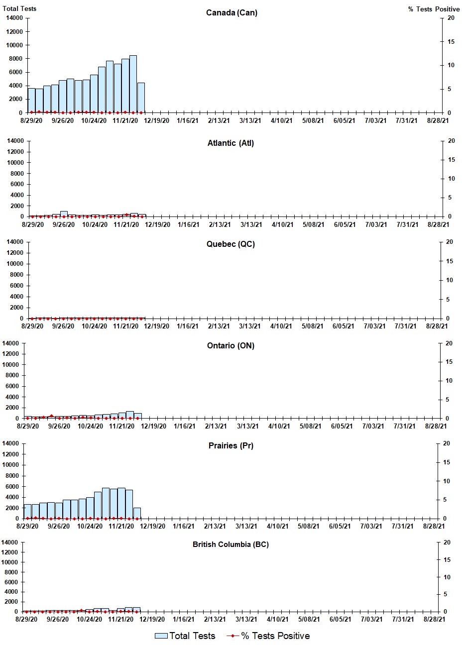 Figure 4. Text version below.