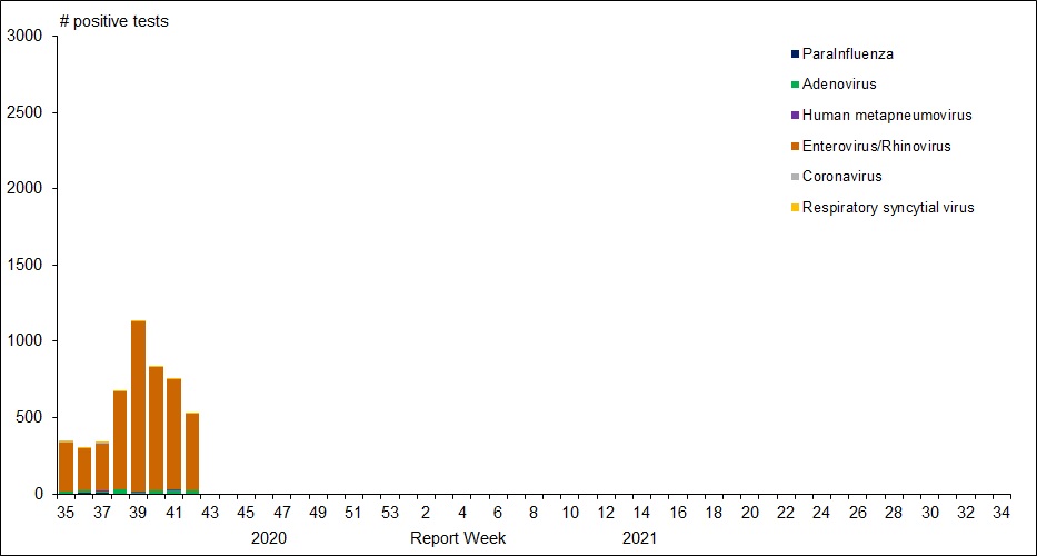 Figure 1. Text version below.
