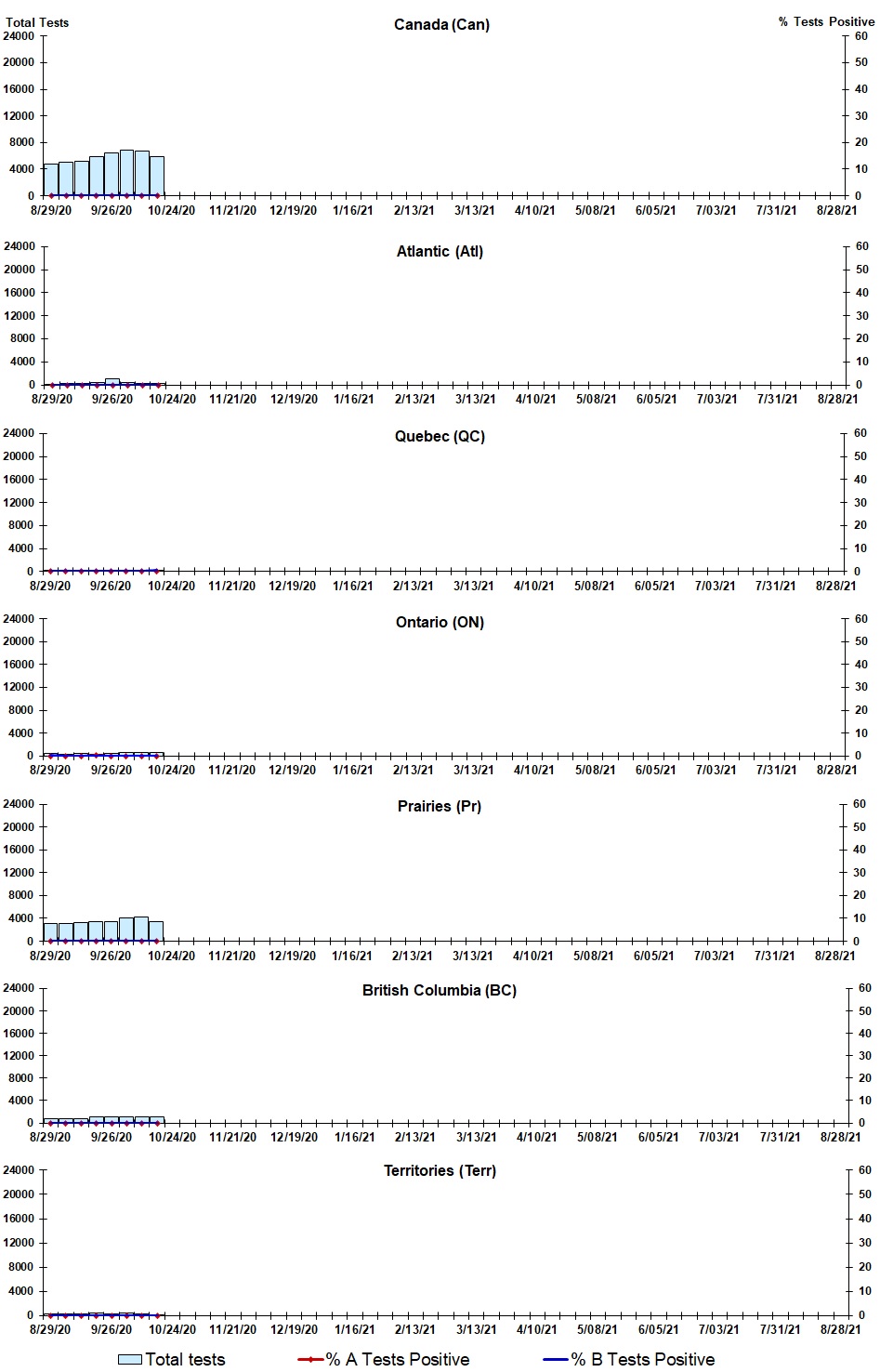 Figure 2. Text version below.