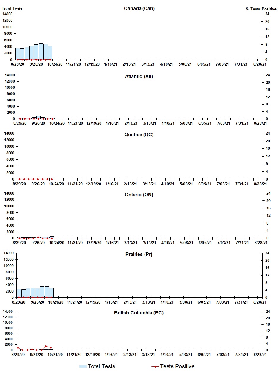 Figure 6. Text version below.