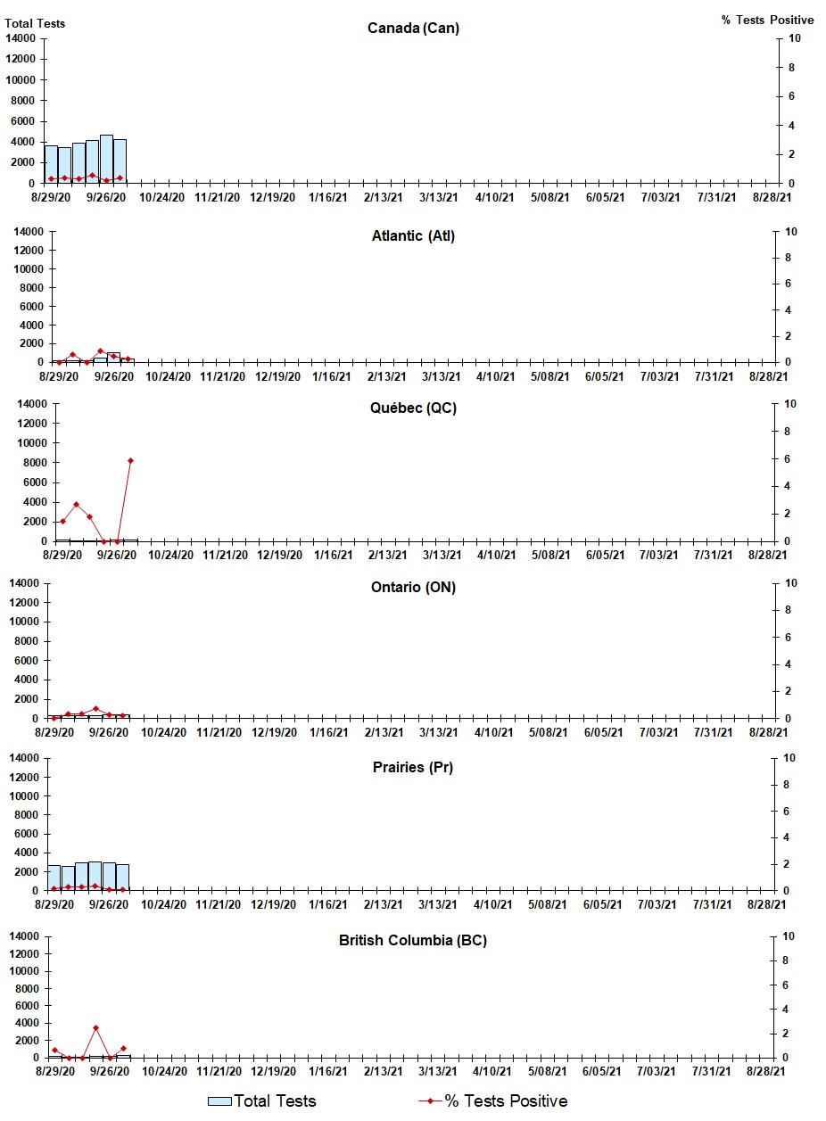 Figure 5. Text version below.