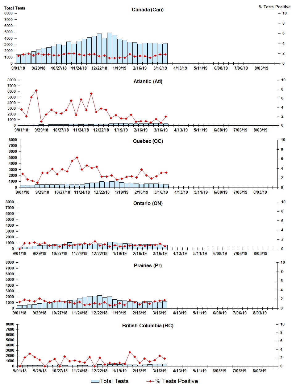 Figure 5. Text version below.