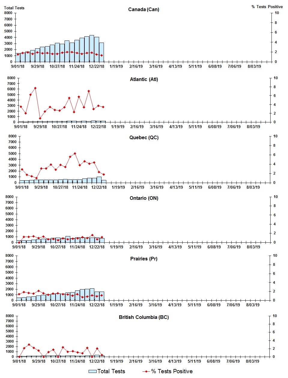 Figure 5. Text version below.