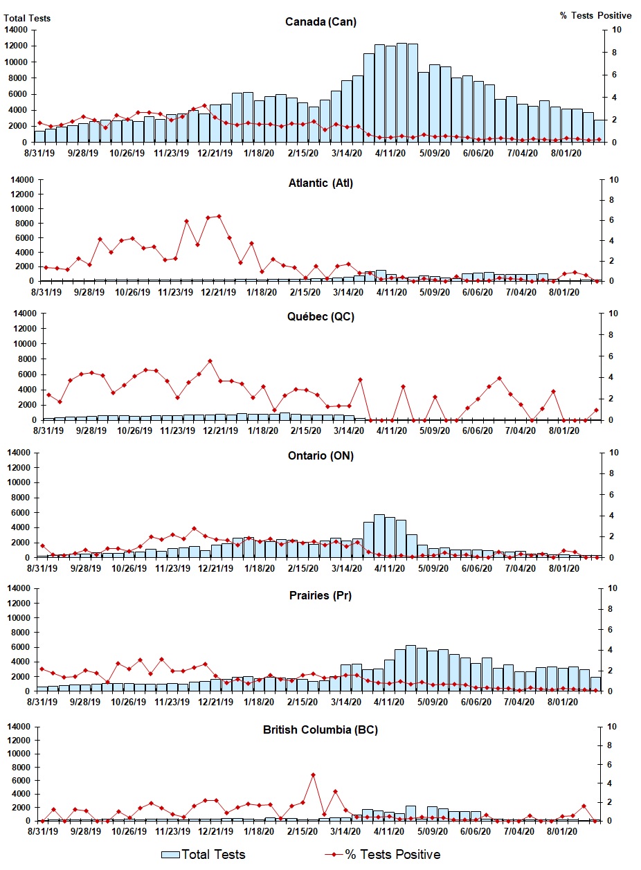 Figure 5. Text version below.