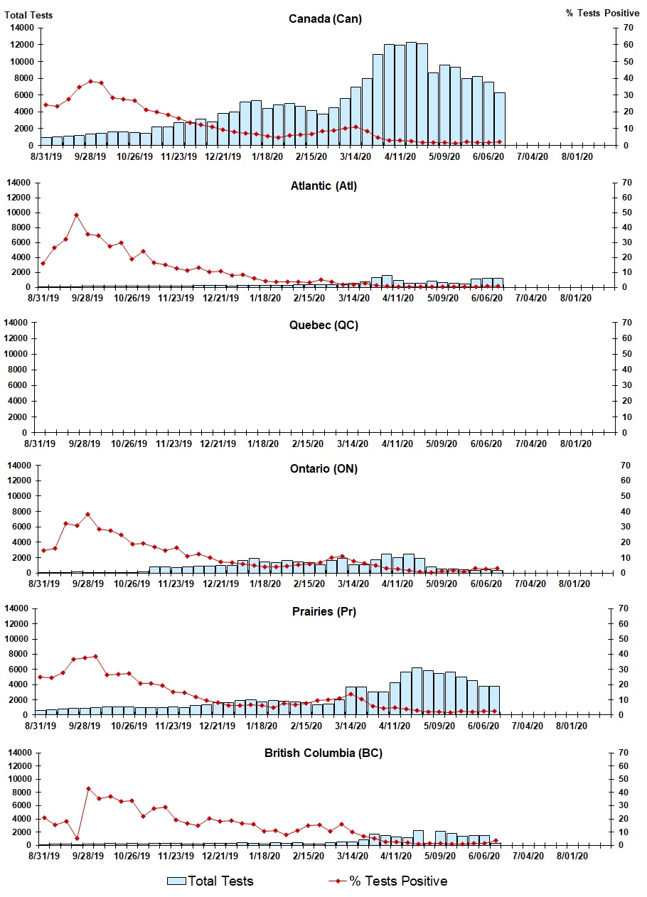 Figure 7. Text version below.