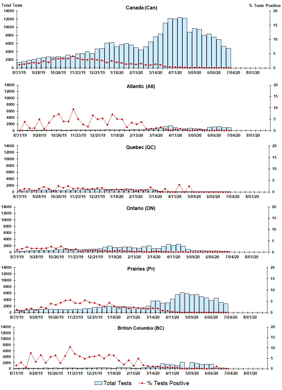 Figure 4. Text version below.