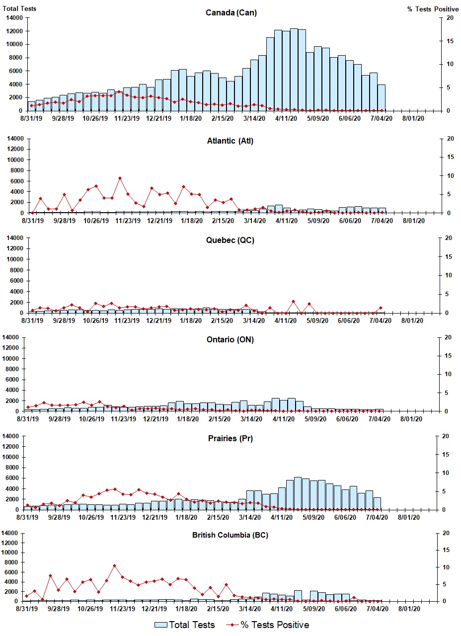 Figure 4. Text version below.