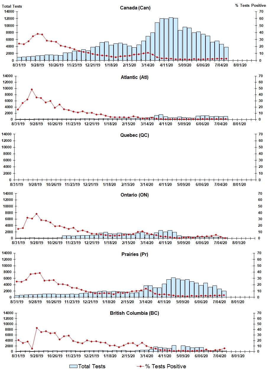 Figure 7. Text version below.
