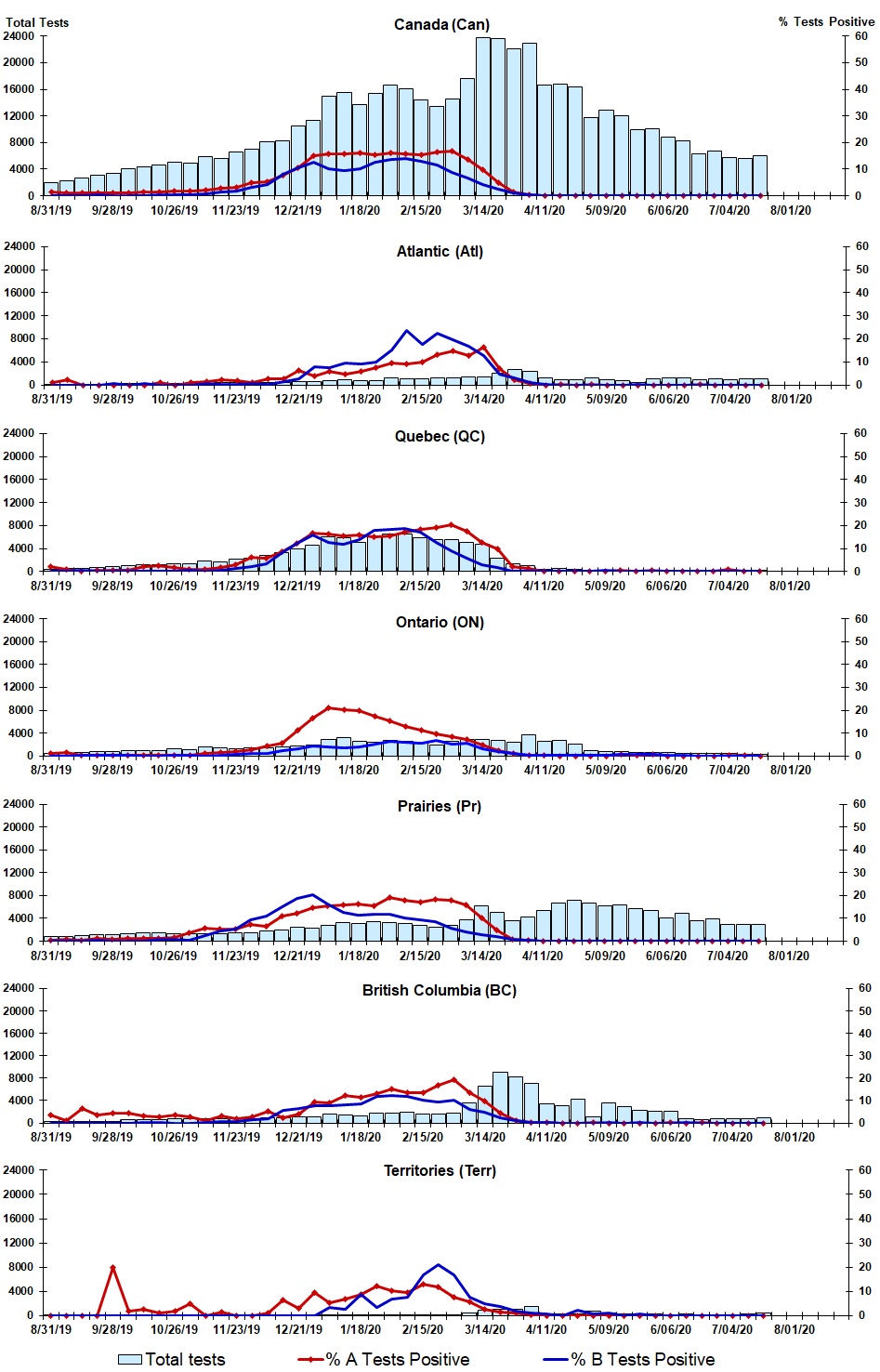 Figure 2. Text version below.