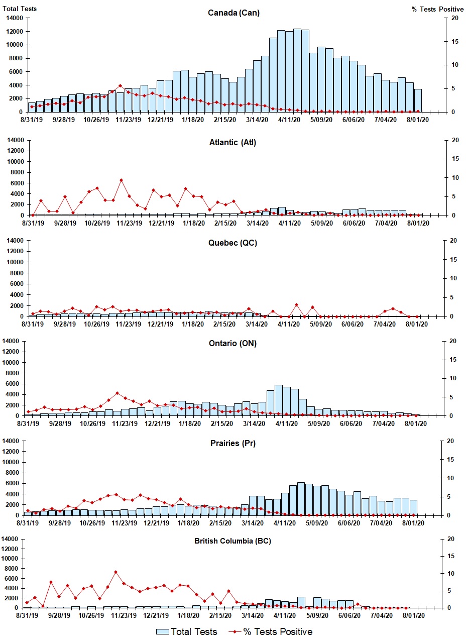 Figure 4. Text version below.