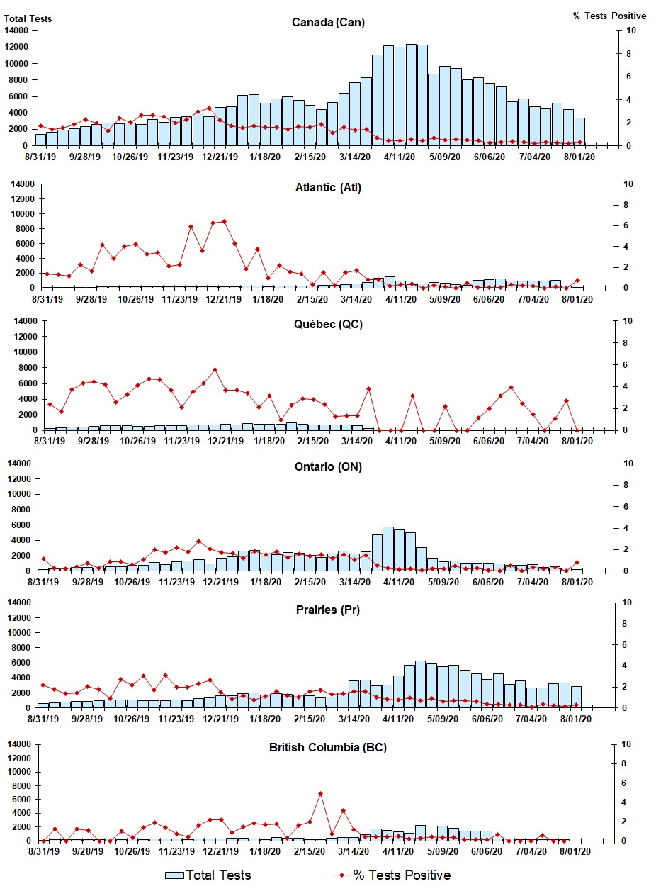 Figure 5. Text version below.