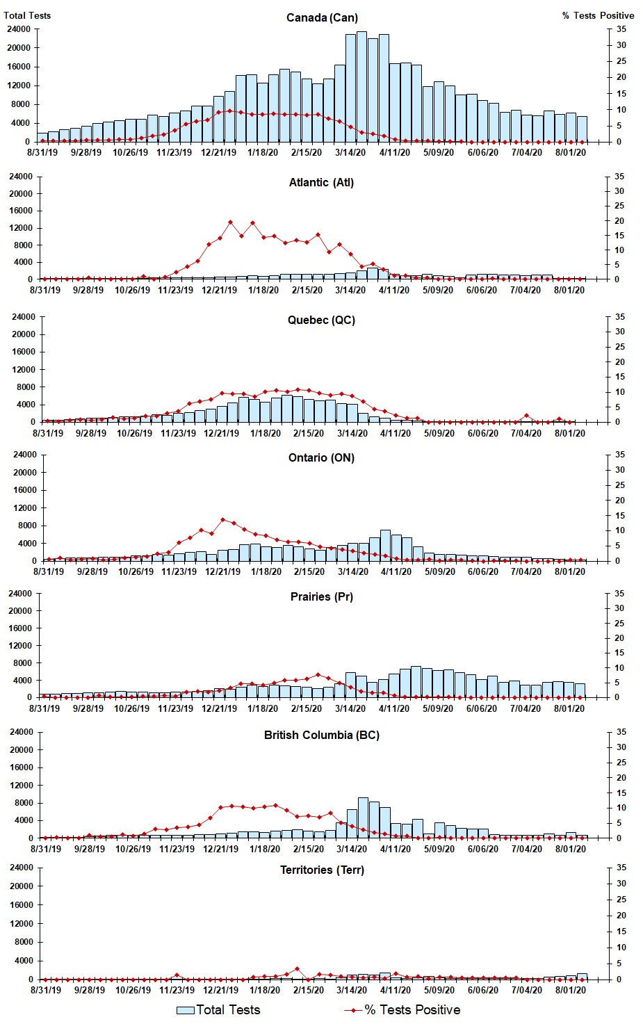 Figure 3. Text version below.