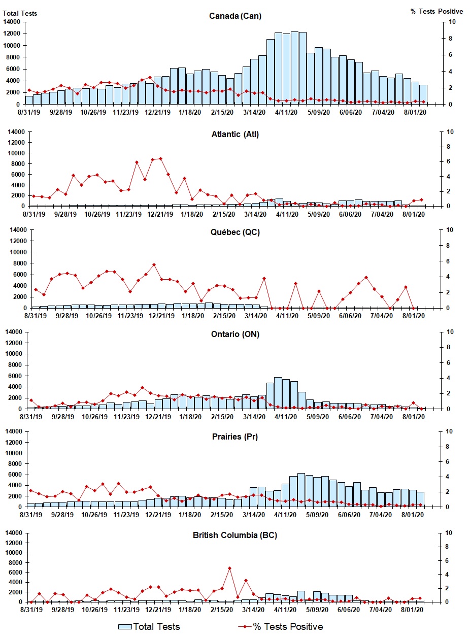 Figure 5. Text version below.
