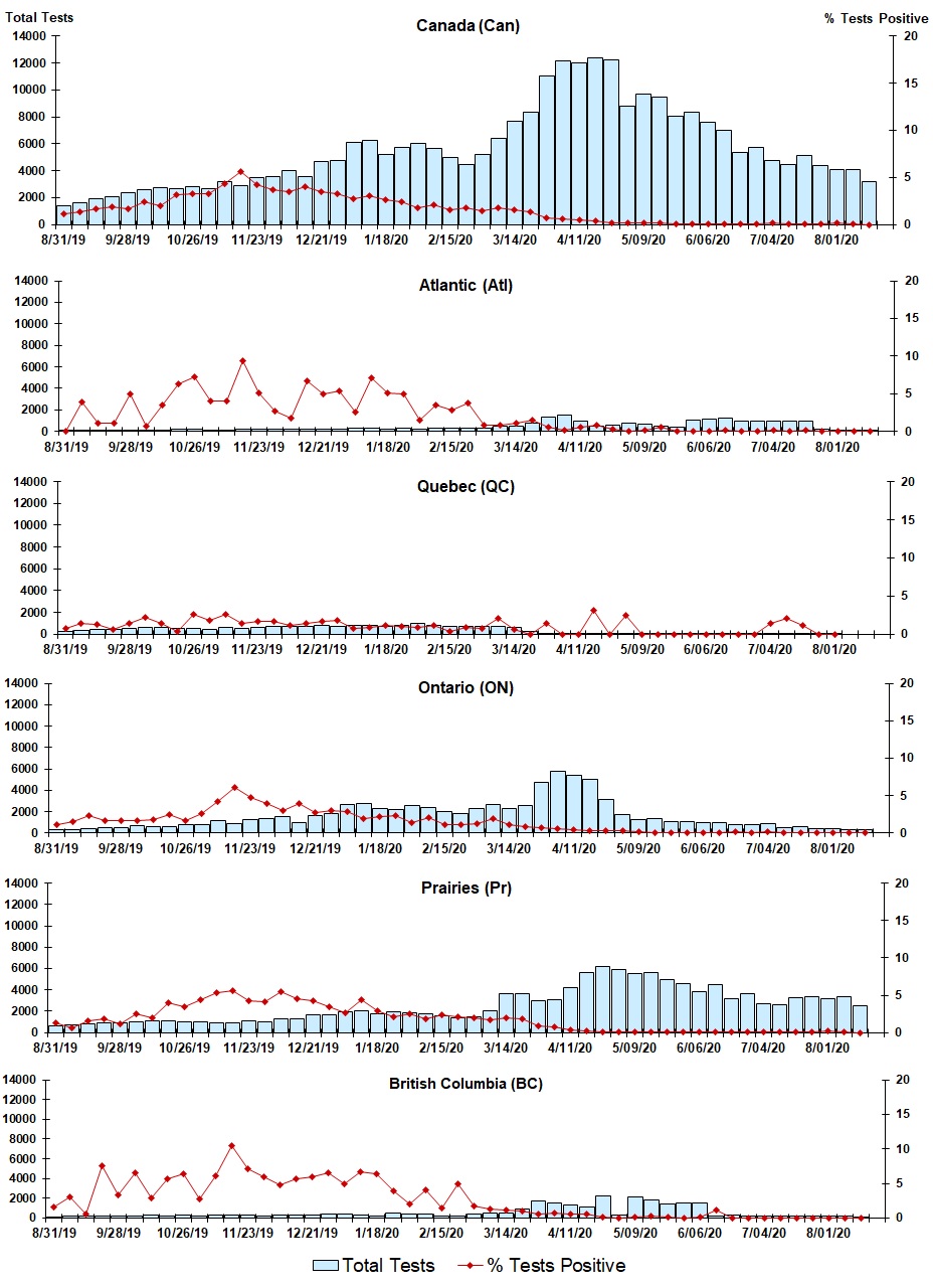 Figure 4. Text version below.