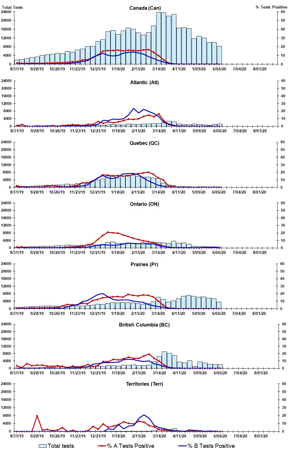 Figure 2. Text version below.
