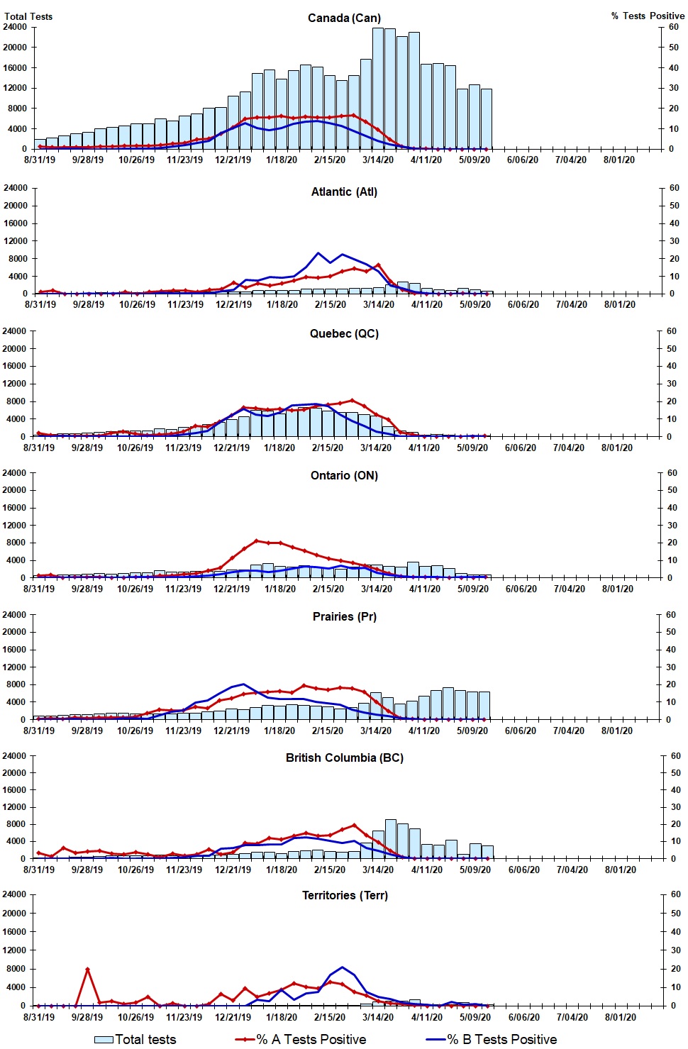 Figure 2. Text version below.