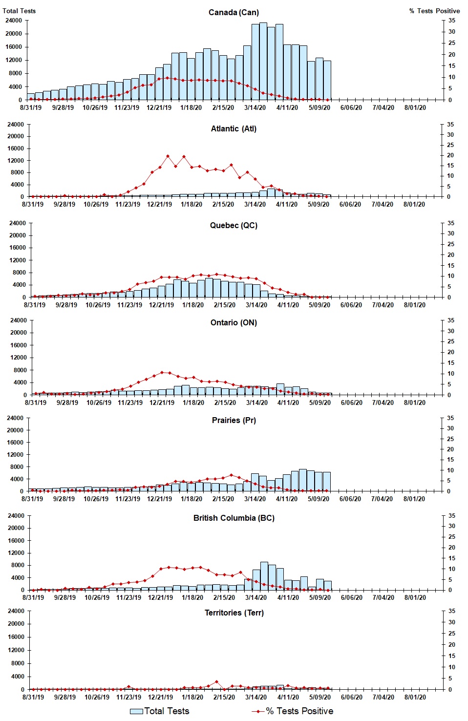 Figure 3. Text version below.