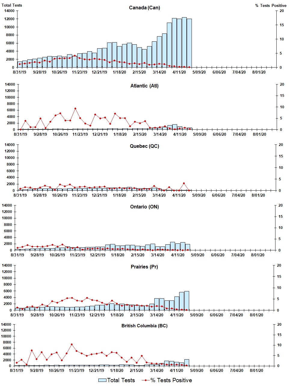 Figure 4. Text version below.