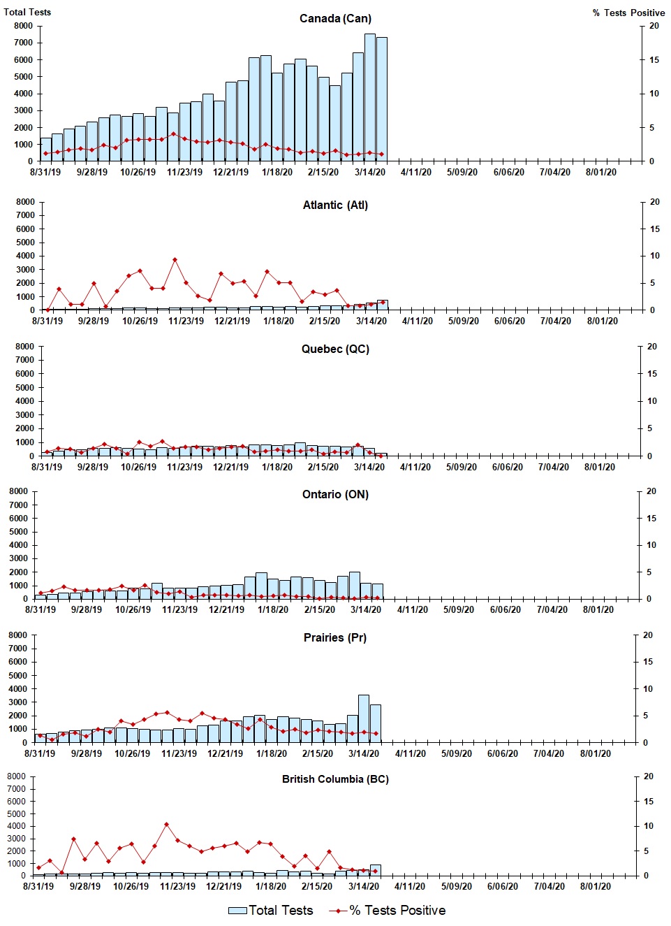 Figure 4. Text version below.