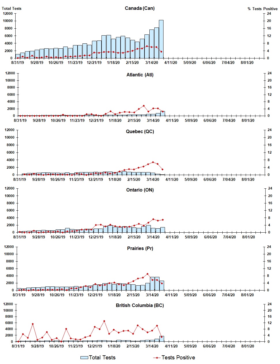 Figure 6. Text version below.
