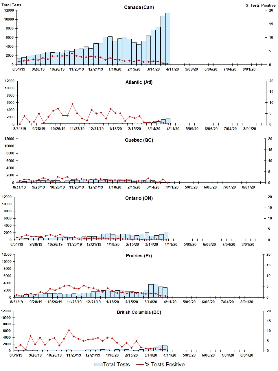 Figure 4. Text version below.
