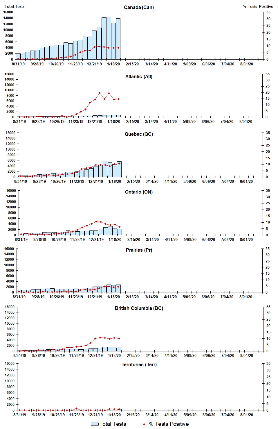 Figure 3. Text version below.